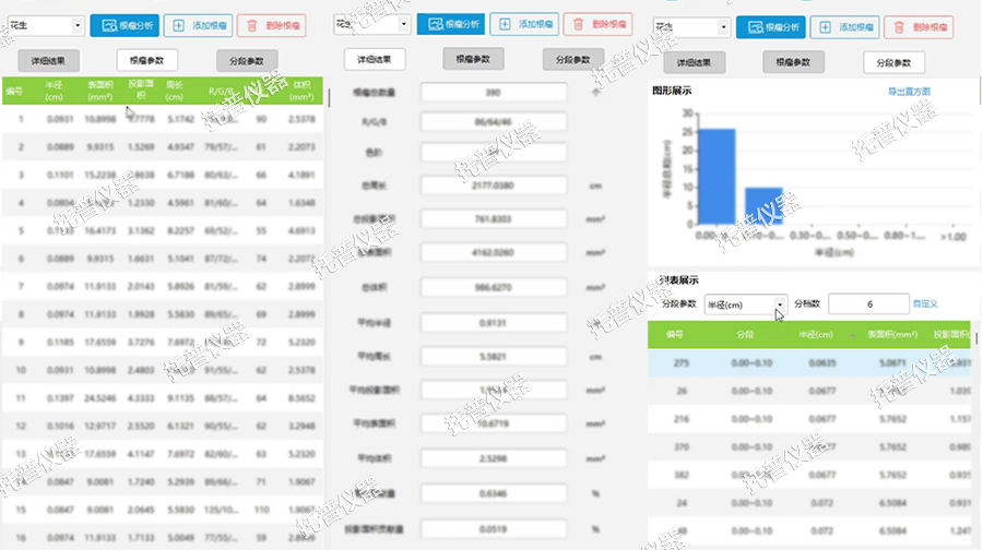 根系根瘤分析系统——plus版本大显身手，根瘤分析不再困难