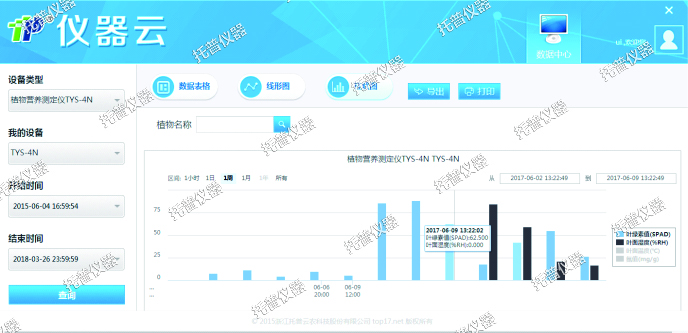 植物营养测定仪—无损检测，实时显示，您的植物私人医生