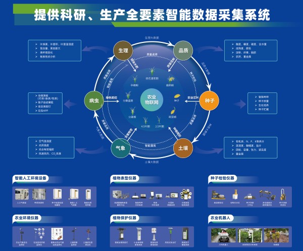 托普云农“高通量植物表型采集分析平台”荣获cisile 2024 “自主创新金奖”